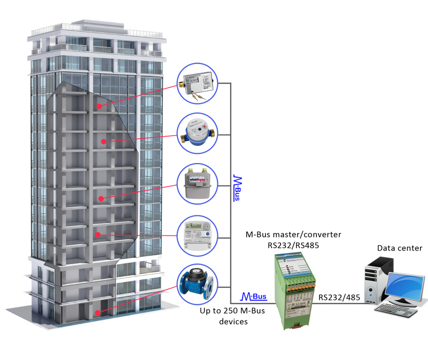 M-Bus Converter RS485